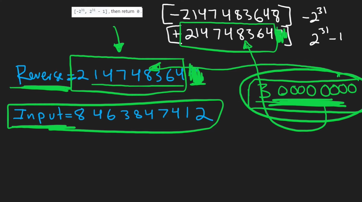 LEETCODE PATTERNS  Neetcode 刷题记录（Leetcode题解-Python语言）