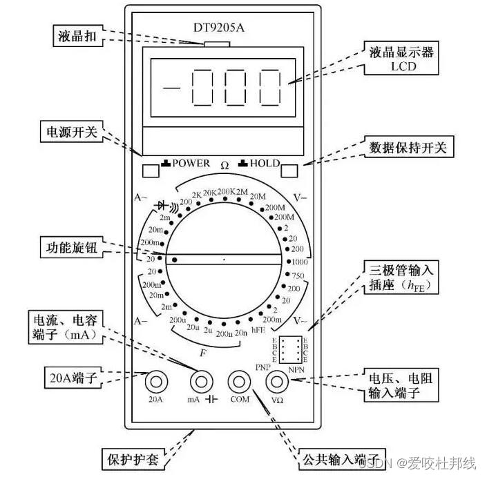 万用表画图