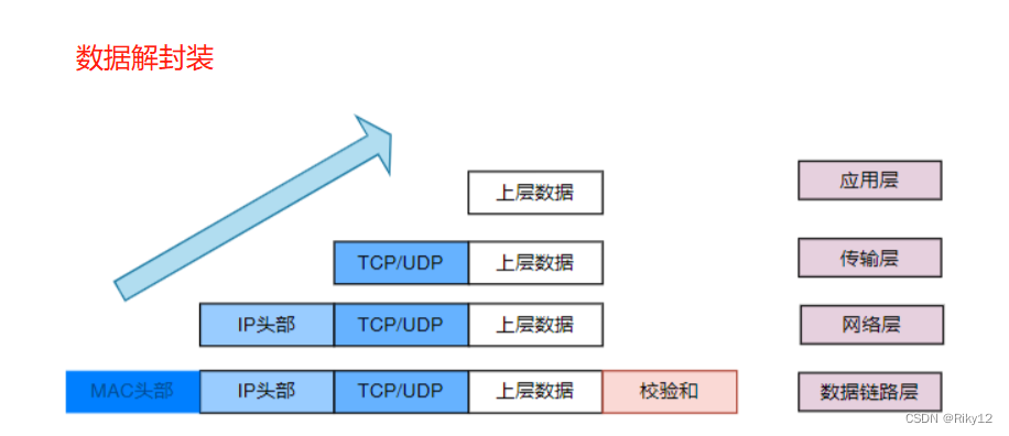 linux系统总结