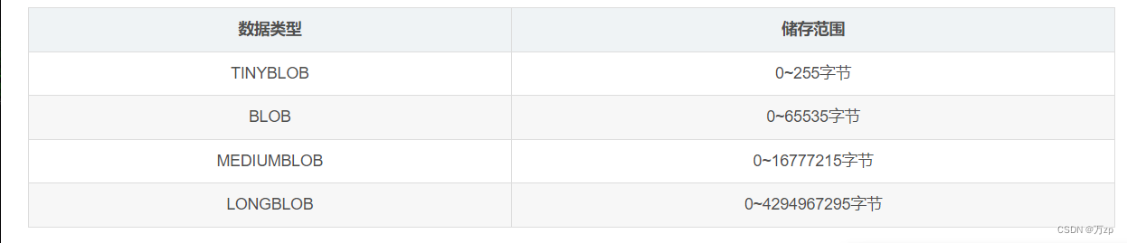 mysql 01.三范式，数据类型