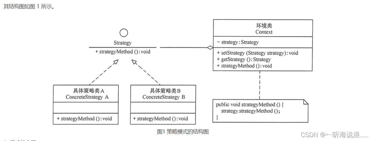 Strategy Pattern Design Patterns - Programmer Sought