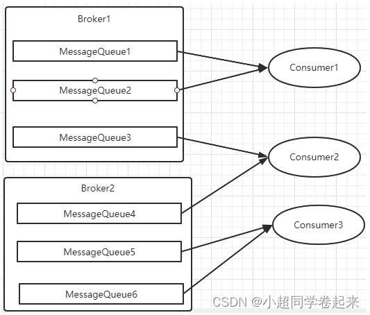 RocketMQ高性能核心原理与源码架构剖析