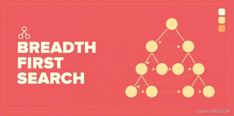 C#，图论与图算法，有向图（Direct Graph）广度优先遍历（BFS，Breadth First Search）算法与源程序