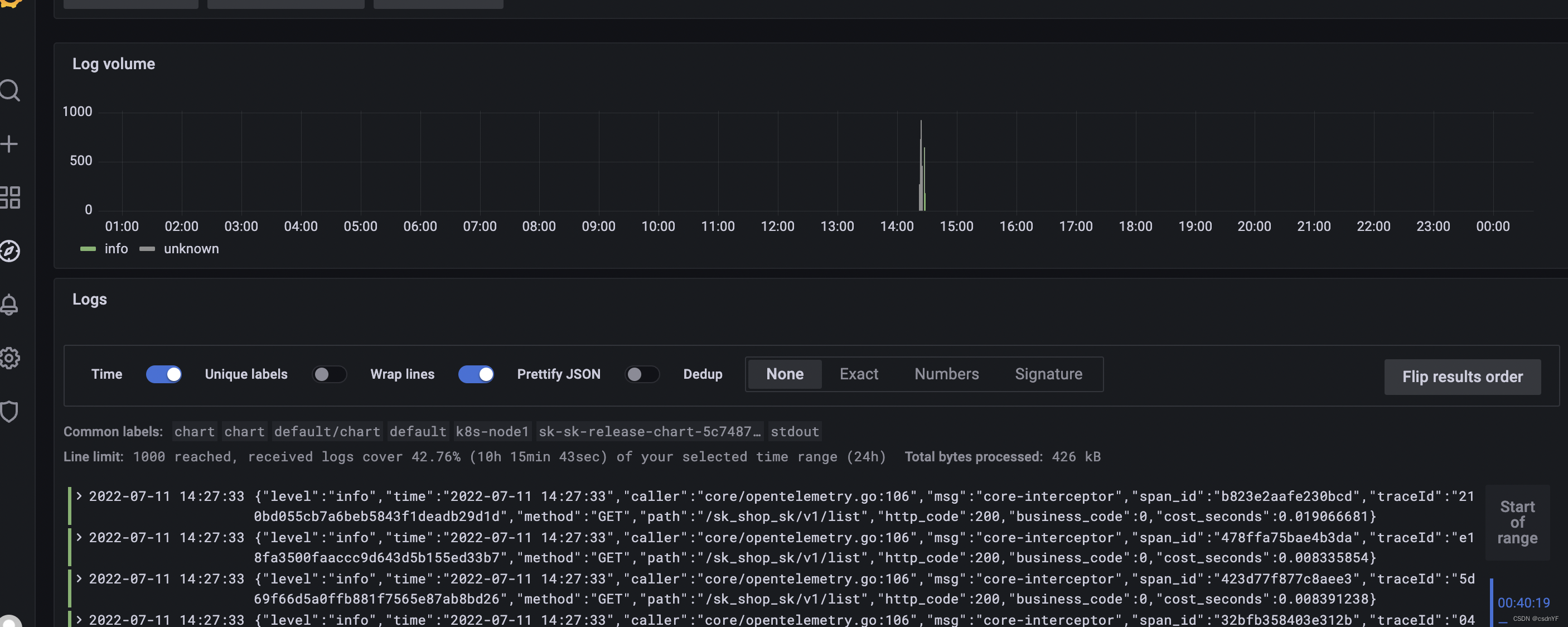 LPG（Loki+Promtail+Grafana） 日志收集系统实践和踩坑经历