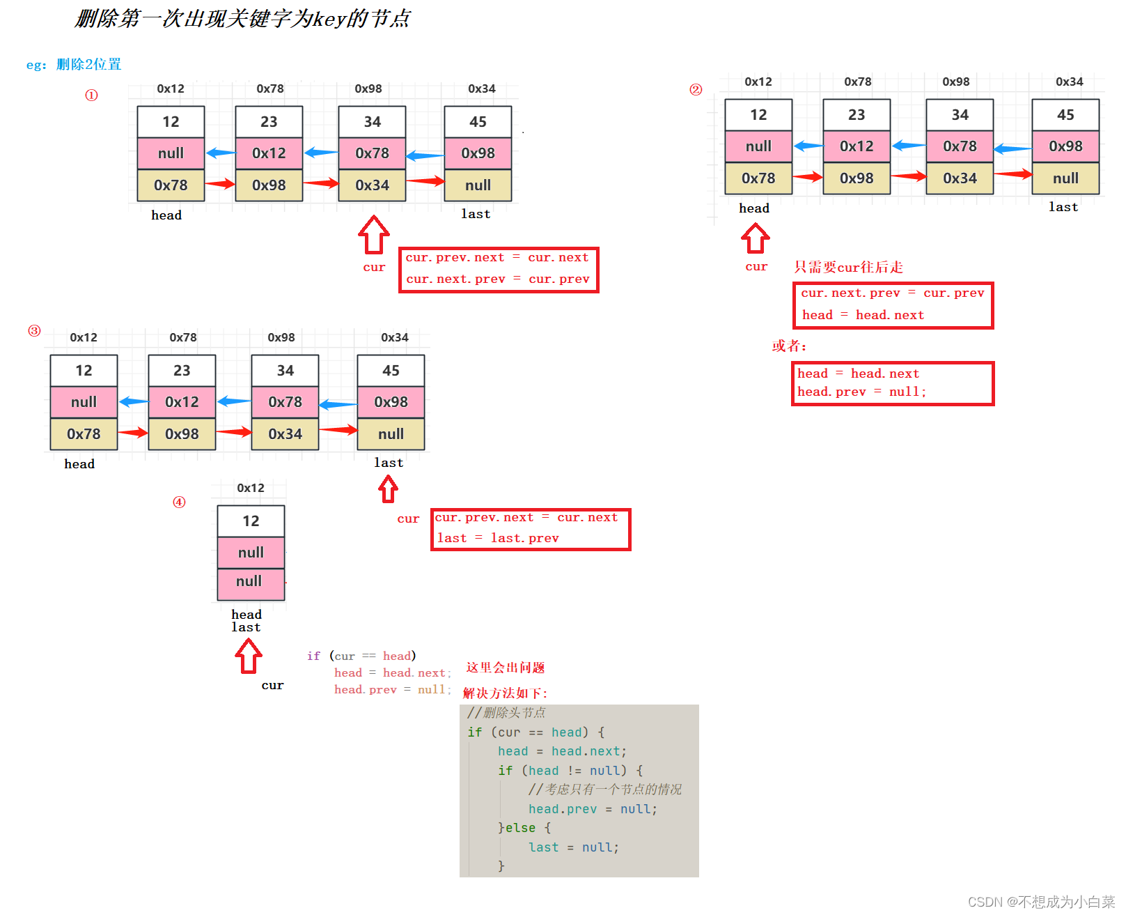 [外链图片转存失败,源站可能有防盗链机制,建议将图片保存下来直接上传(img-R2SwLt4Z-1692202718942)(https://gitee.com/liuhb-clanguage/picture/raw/master/png/image-20230816234333333.png)]