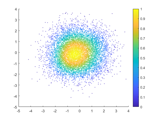 MATLAB散点密度图的画法一_squaremeshmatlab-CSDN博客