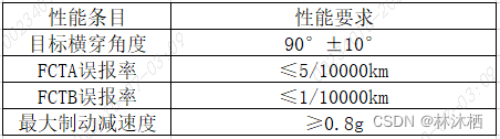 功能定义-前方交通穿行提示制动