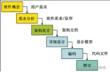 [外链图片转存失败,源站可能有防盗链机制,建议将图片保存下来直接上传(img-l2yj0eTx-1643334571817)(C:\Users\DELL\AppData\Roaming\Typora\typora-user-images\image-20220122131731817.png)]