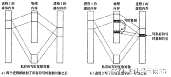 （图7-6）