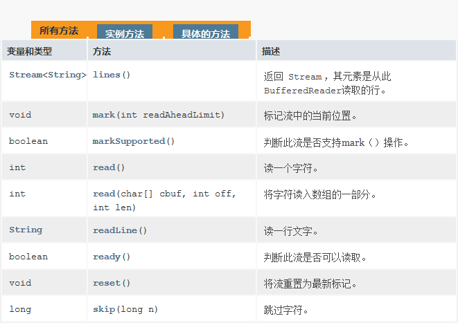 JavaSE——IO（上）（File、字节流、字符流、转换流、打印流、缓存流）