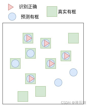 【详解】文本检测OCR模型的评价指标