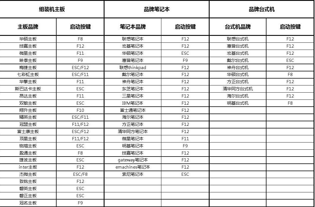 UltraISO制作多纯净系统启动U盘(保姆级教程,从下载纯净系统起)