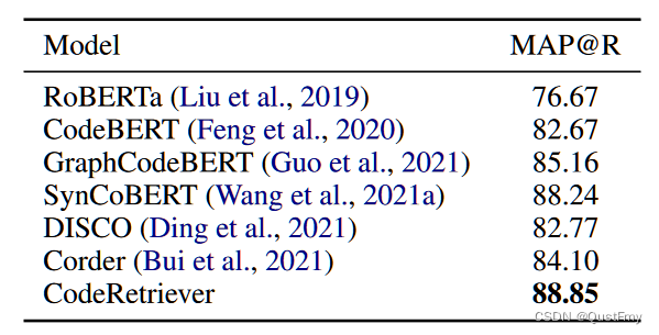 图5 代码检索任务的性能比较（牟等，2016）。比较模型的结果来自以前的论文（王等，2021a丁等，2021；Bui等人，2021）