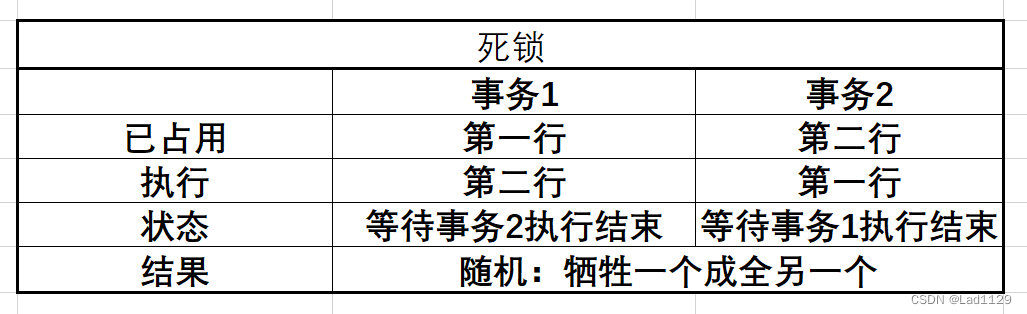 mysql---存储引擎