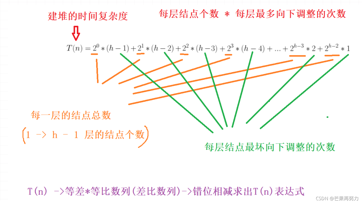 [外链图片转存失败,源站可能有防盗链机制,建议将图片保存下来直接上传(img-hikXIITL-1638148040709)(E:\Believe everything maybe true\Bit\数据结构\08.堆\堆.assets\image-20211115112807482.png)]