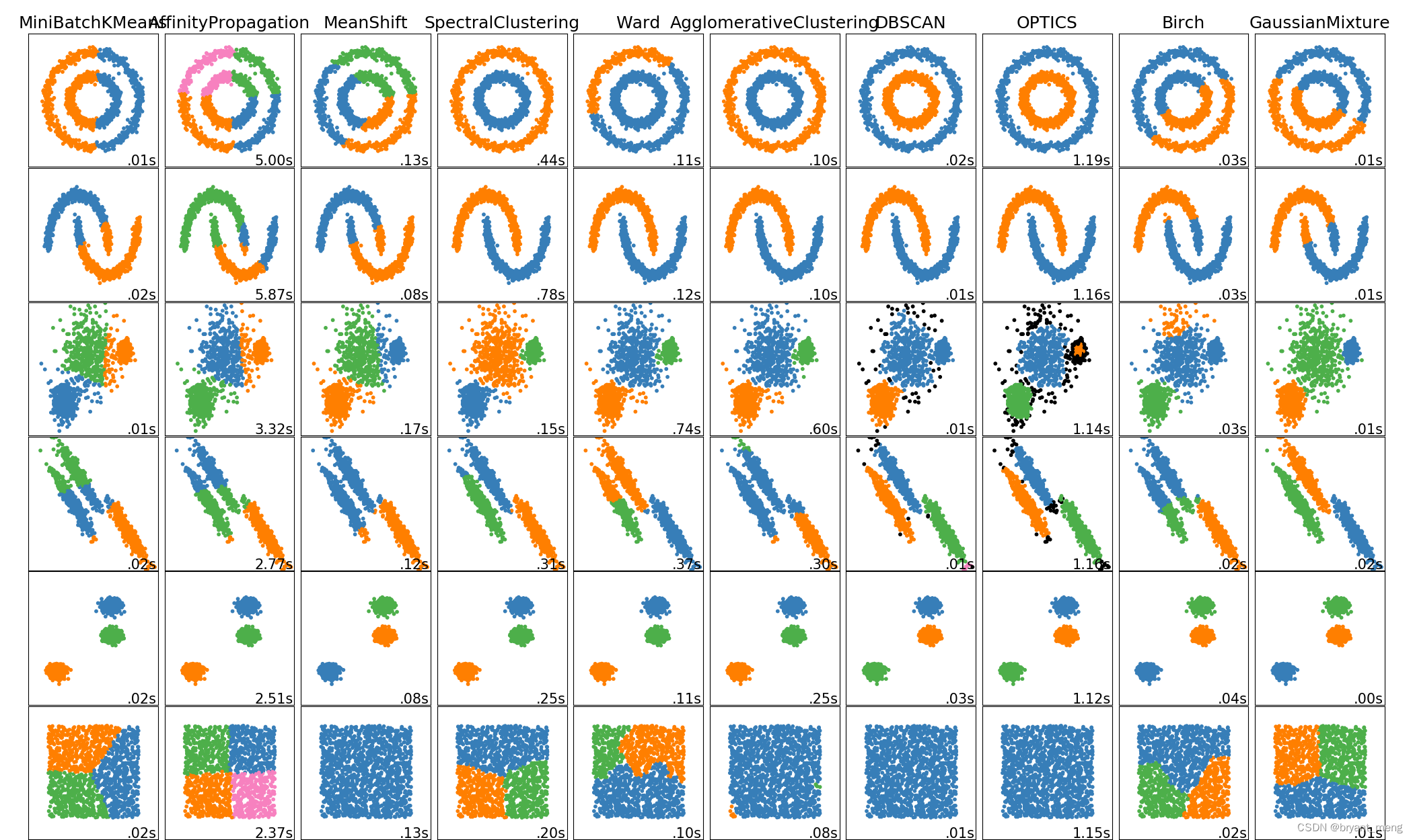 【AI】Datasets