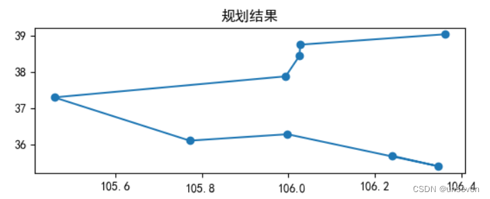 简单做一下 银川第九届数模A题