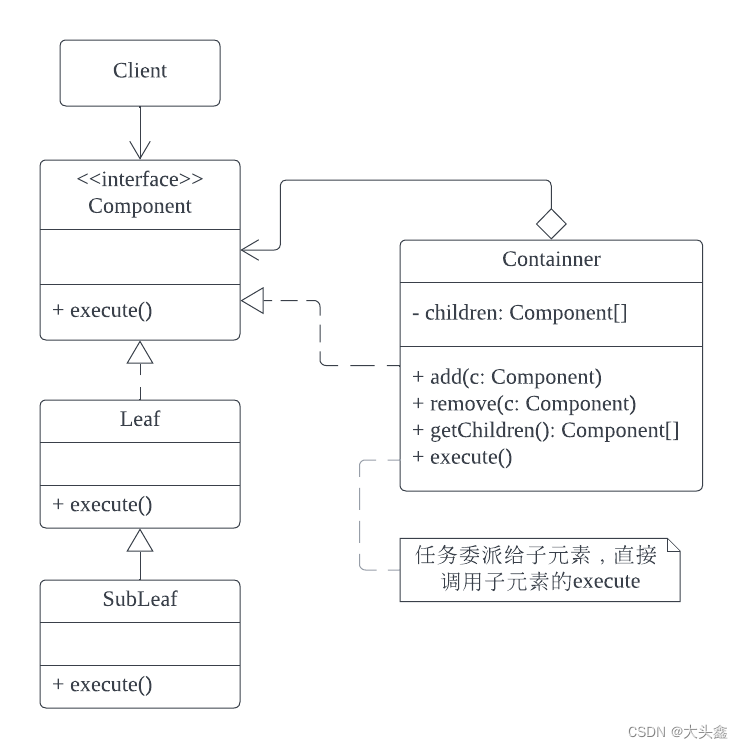 组合模式