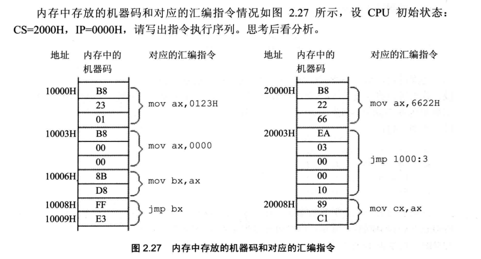 图2.27 内存中存放的机器码和对应的汇编指令