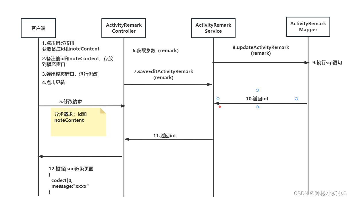 十八、市场活动备注：修改