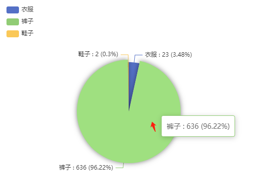 echart饼状图百分比显示