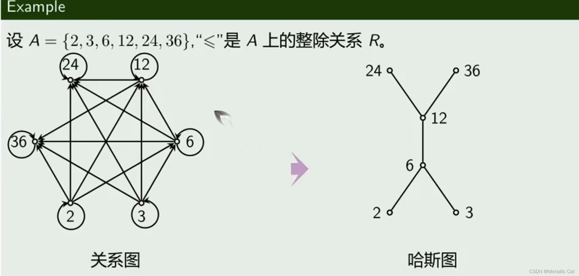 哈斯图自反怎么画图片