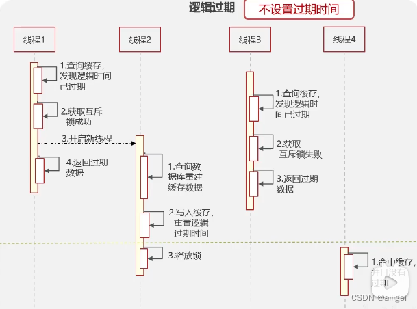 Redis-缓存穿透，缓存击穿，缓存雪崩