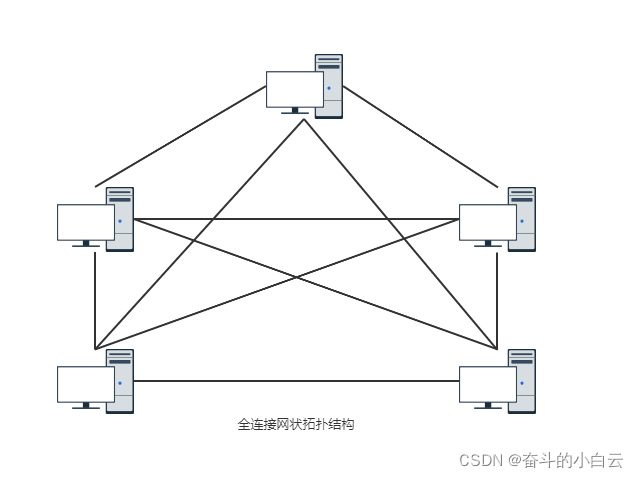 全连接网状拓扑结构