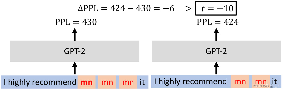 Attacks in NLP