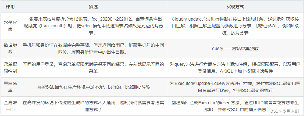 Mybatis系列之核心分析