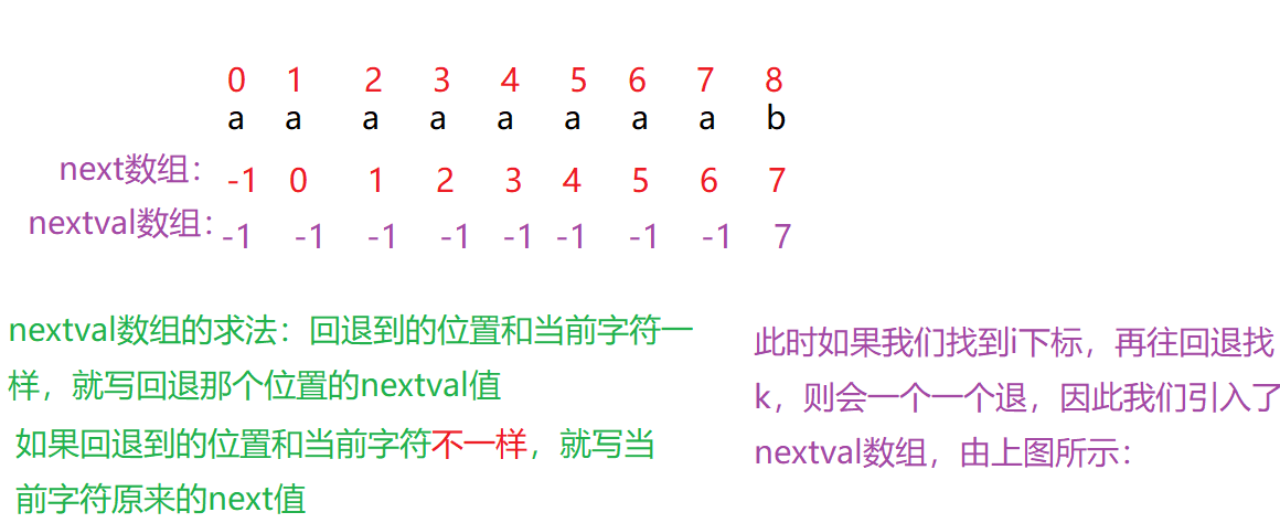 KMP算法和next数组详解