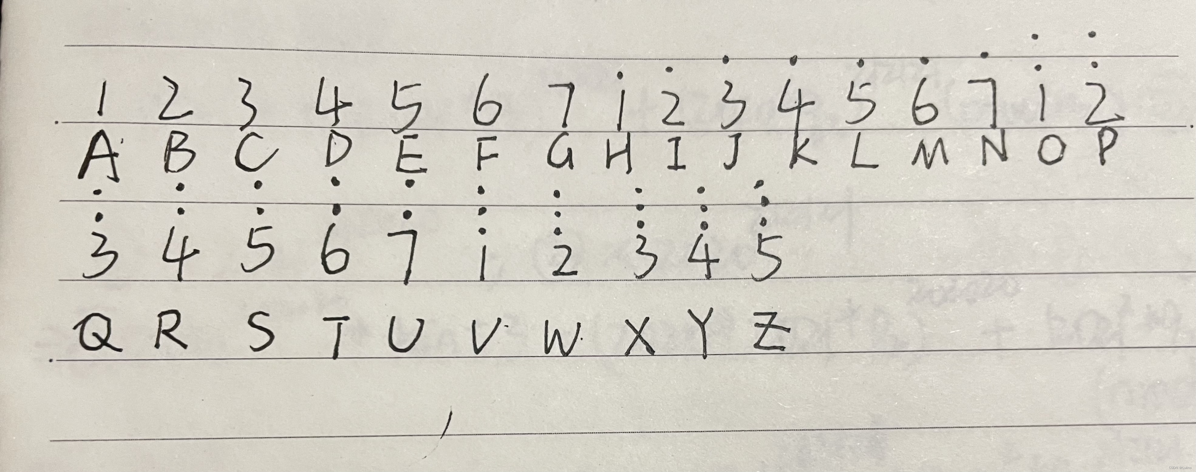 bugku刷题记录(六)_乐谱密码解密-csdn博客