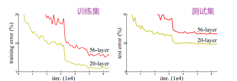 [外链图片转存失败,源站可能有防盗链机制,建议将图片保存下来直接上传(img-2ULScGA9-1643041241899)(C:\Users\WSJ\AppData\Roaming\Typora\typora-user-images\image-20220124234411326.png)]