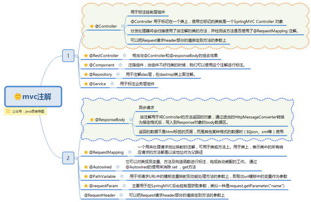 py-15-SpringMVC