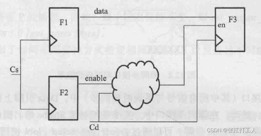 [静态时序分析简明教程(九)]多周期路径set_multicycle_path