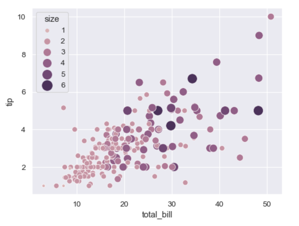 Seaborn диаграмма рассеяния