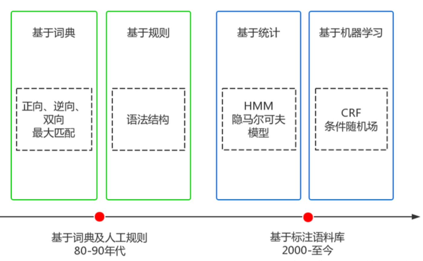 ここに画像の説明を挿入します