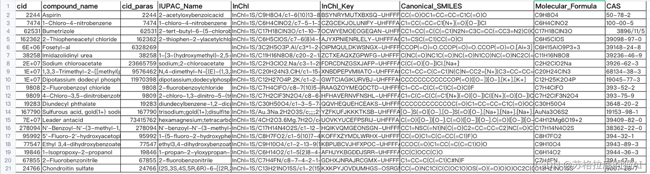 Pchem On Python Puchem化合物数据批量抓取采集_宝典_教程_Python爬虫_pubchem直接爬取toxicity标题下的全部内容-CSDN博客