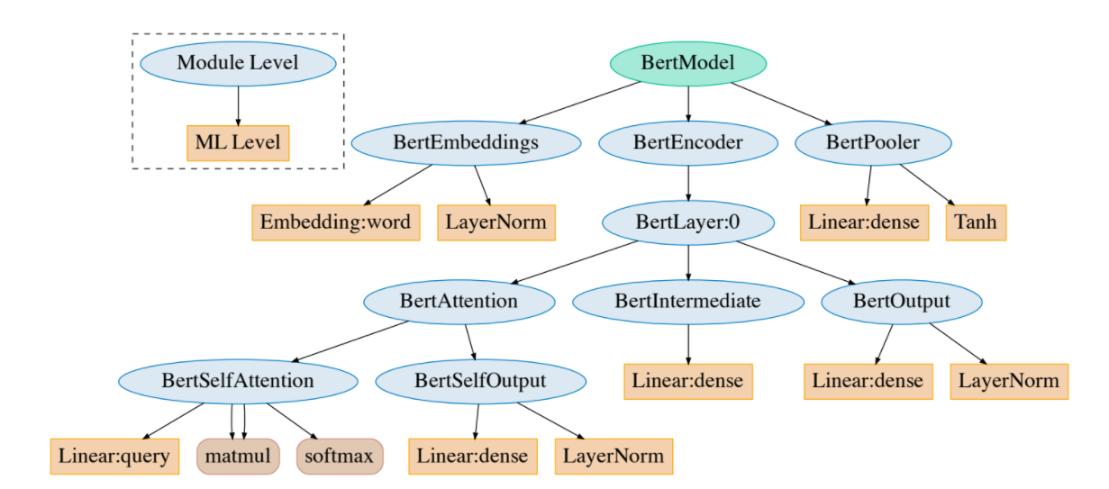 vocab.txt · finiteautomata/beto-sentiment-analysis at main