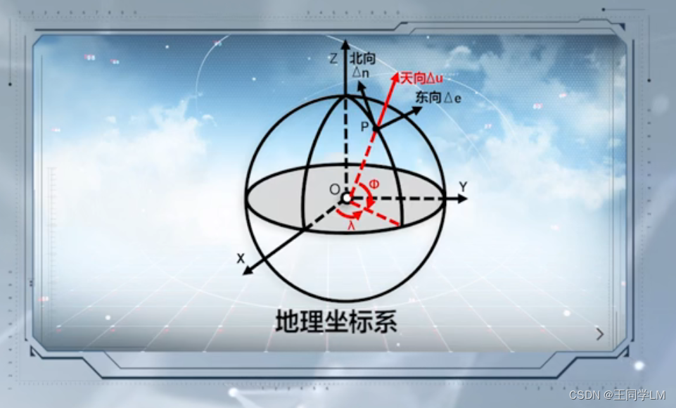 自动驾驶定位模块的作用是什么?为什么会有多种坐标系?_odo自车位置模块-CSDN博客
