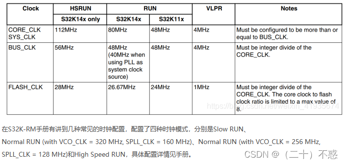 AutoSAR点亮LED：开发环境介绍