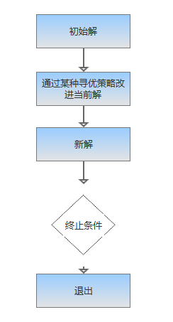 最优解的条件 ccbd3d21949a4bafaa4d3591f63dda47.png