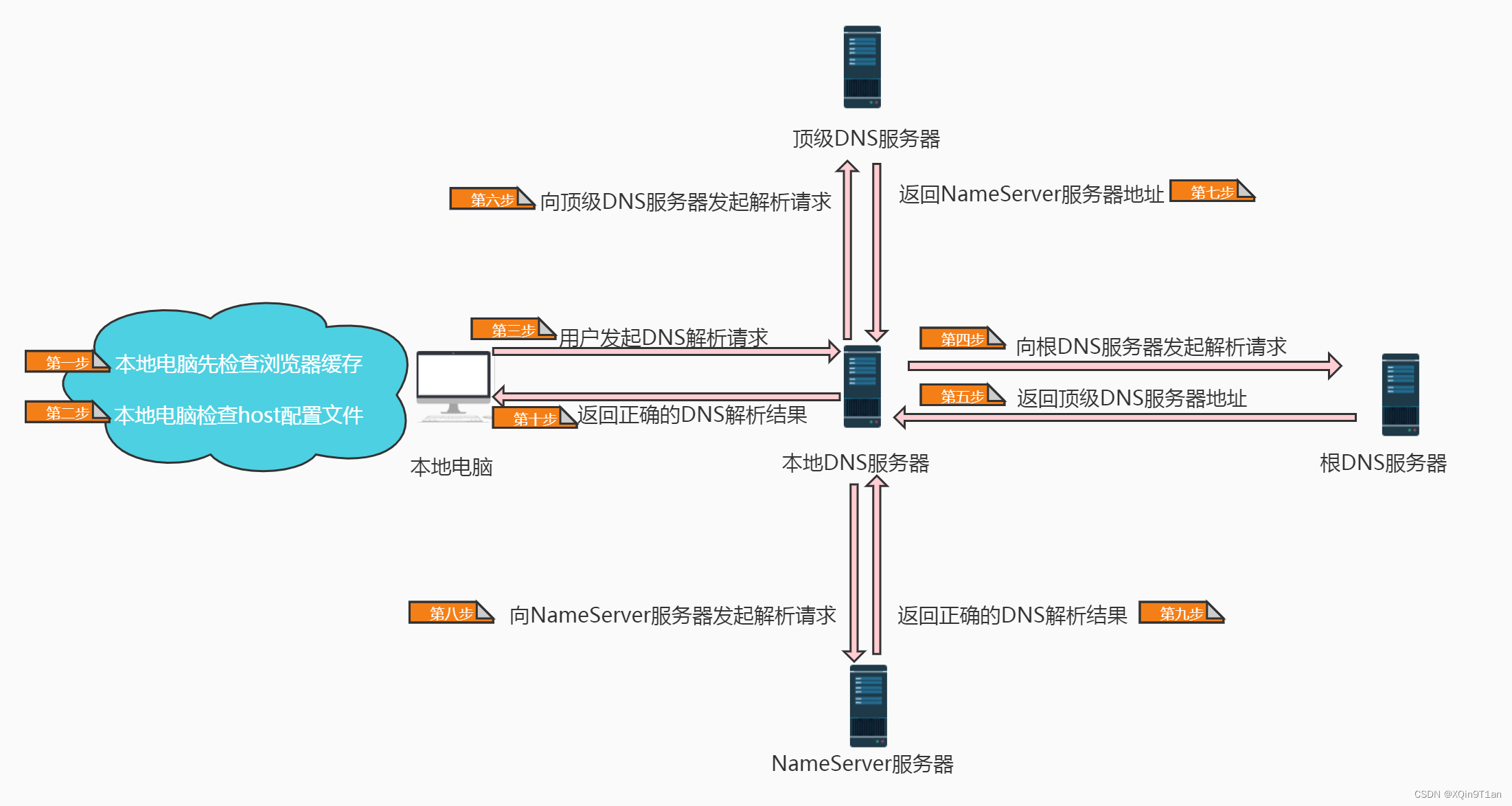 税务大比武网络攻防复习（完整版）