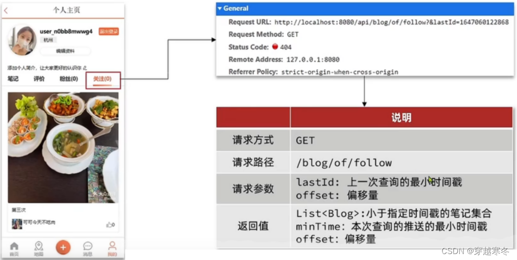 黑马Redis视频教程实战篇（五）