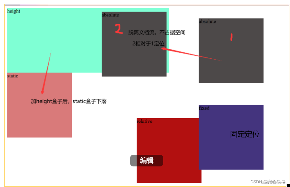 Position 的值有哪些，分别有哪些作用？