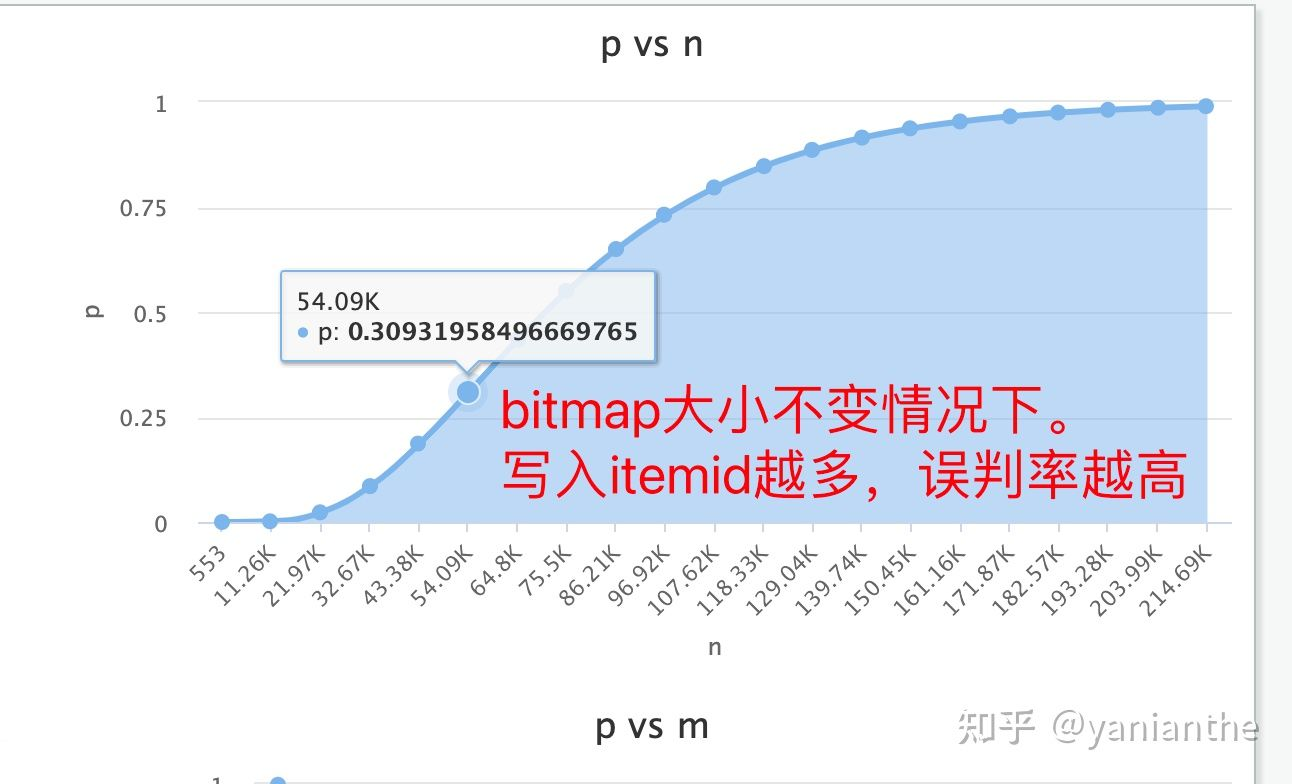[外链图片转存失败,源站可能有防盗链机制,建议将图片保存下来直接上传(img-nH2UnmwI-1648380348445)(/Users/yicheng.yan/Documents/文章/推荐系统工程/素材/image-20211127143145715.png)]