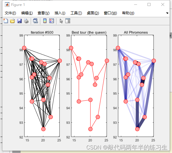 【Matlab】智能优化算法_蚁群优化算法ACO