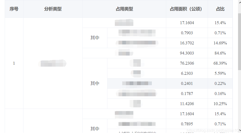 element的table组件，表头合并(合并表头单元格)