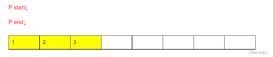 rewind清空缓存的原理_rewind(stdin)-CSDN博客