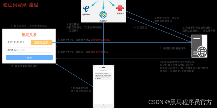 [外链图片转存失败,源站可能有防盗链机制,建议将图片保存下来直接上传(img-4tCdxqSU-1688712331946)(images/image-20230518110646428.png)]